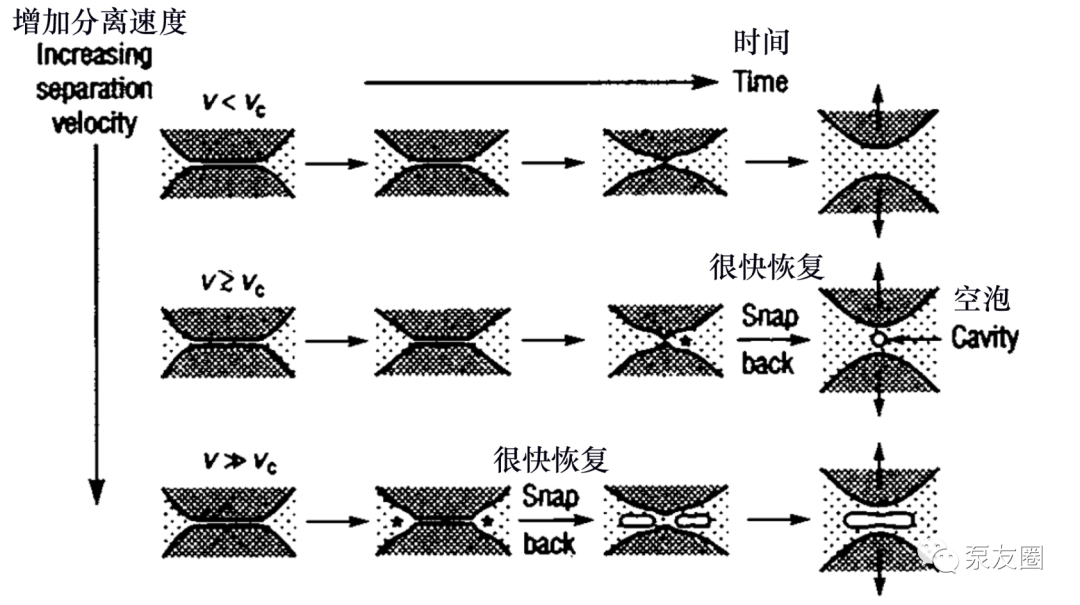 空蝕新機(jī)理 行業(yè)熱點(diǎn) 第3張