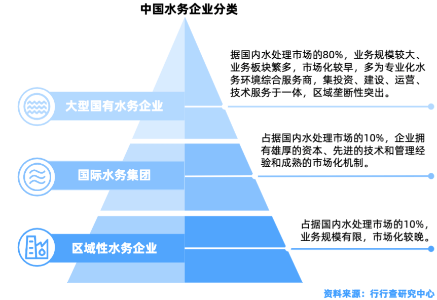 水處理行業(yè)全景解析 行業(yè)熱點(diǎn) 第4張