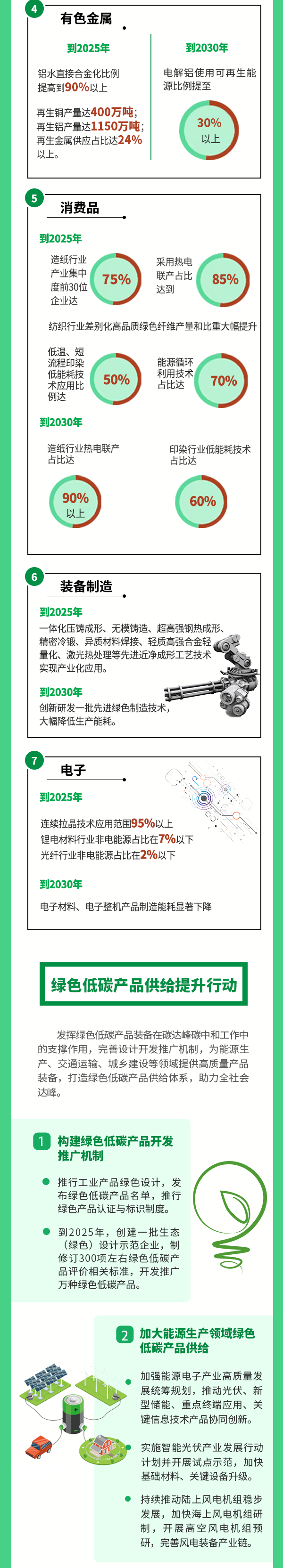 快訊！《工業(yè)領(lǐng)域碳達峰實施方案》印發(fā)，到2025年，規(guī)上工業(yè)單位增加值能耗較2020年下降13.5% 行業(yè)熱點 第3張