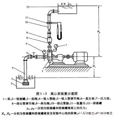 閥門展|泵吸入高度和汽蝕現(xiàn)象原因，別說你看不懂！ 行業(yè)熱點(diǎn) 第2張