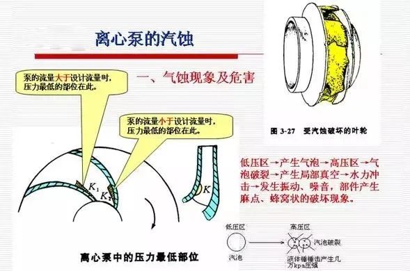 閥門展|泵吸入高度和汽蝕現(xiàn)象原因，別說你看不懂！ 行業(yè)熱點(diǎn) 第1張