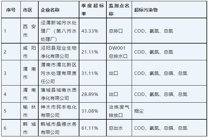 廣東泵閥展|排放嚴(yán)重超標(biāo) 桑德水務(wù)等6家問(wèn)題企業(yè)被予以“黃牌”警示 行業(yè)熱點(diǎn) 第1張