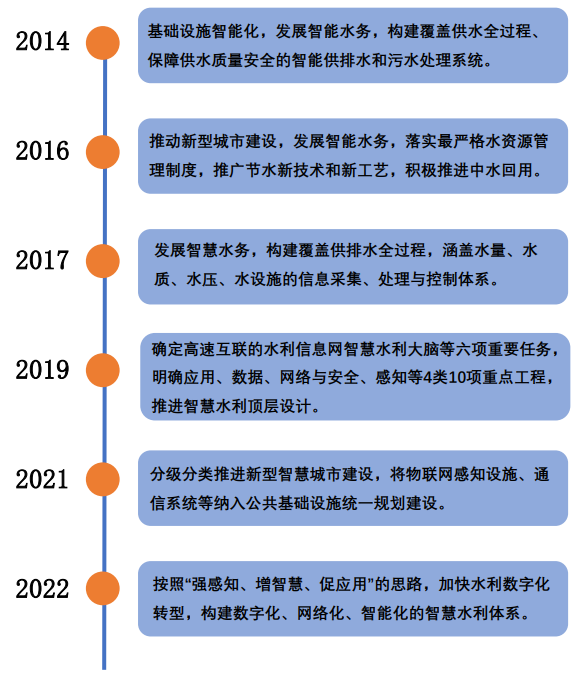 智慧水務(wù)新動(dòng)向 70+水務(wù)企業(yè)成立了下屬智慧水務(wù)科技公司 行業(yè)熱點(diǎn) 第1張