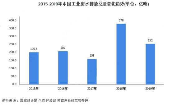 環(huán)?？破?| 工業(yè)廢水知多少 行業(yè)熱點(diǎn) 第1張