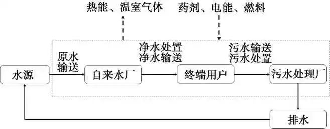 廣東泵閥展|“雙碳”背景下的水務行業(yè)可持續(xù)發(fā)展前景探析 行業(yè)熱點 第1張