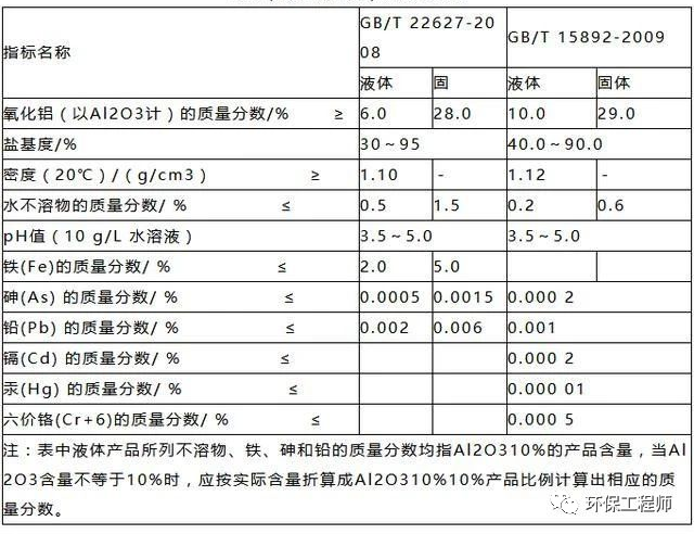 廣東泵閥展|如何選擇PAC（聚合氯化鋁）？要認(rèn)準(zhǔn)這三個(gè)重要的指標(biāo)！ 行業(yè)熱點(diǎn) 第1張