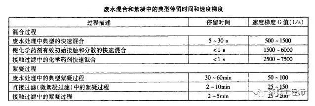 廣東泵閥展|如何選擇PAC（聚合氯化鋁）？要認(rèn)準(zhǔn)這三個(gè)重要的指標(biāo)！ 行業(yè)熱點(diǎn) 第3張