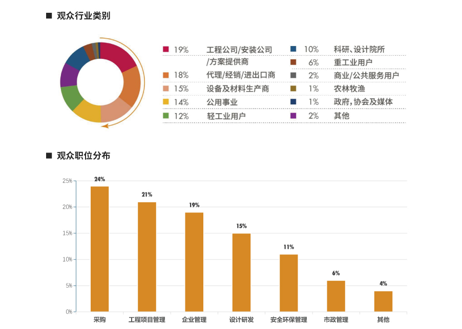 目標(biāo)觀眾  第1張